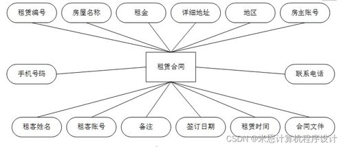 基于JSP的房屋租賃系統設計與實現