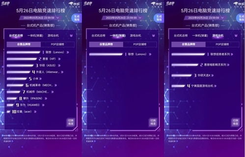 京東618電腦預售競速戰(zhàn)況出爐 聯(lián)想領(lǐng)跑筆記本總榜，技術(shù)研發(fā)與市場銷售雙輪驅(qū)動