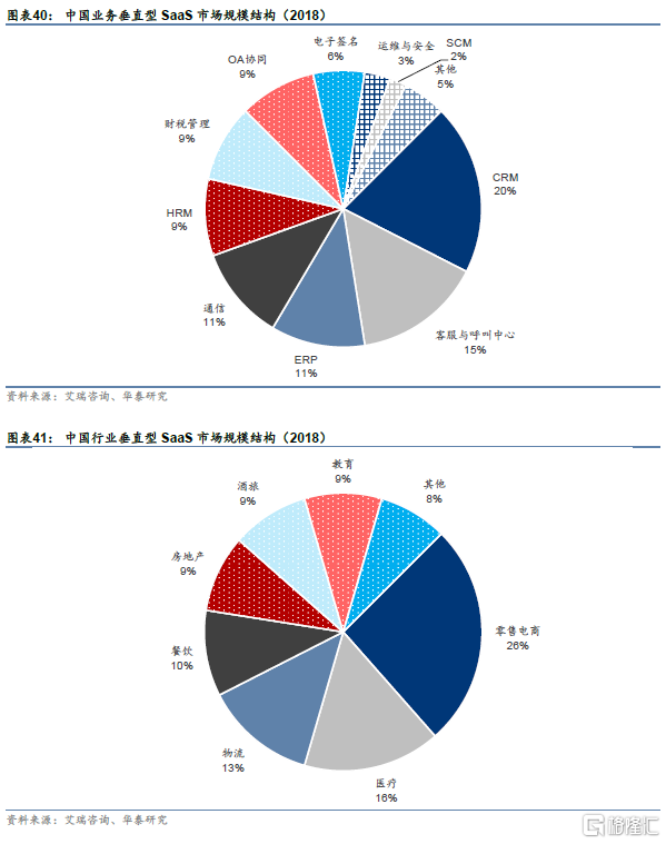 計算機2030 云與國產化重塑行業兩大趨勢
